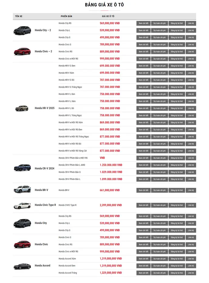 Cập nhật bảng giá ô tô Honda 2025 mới nhất tại Việt Nam.