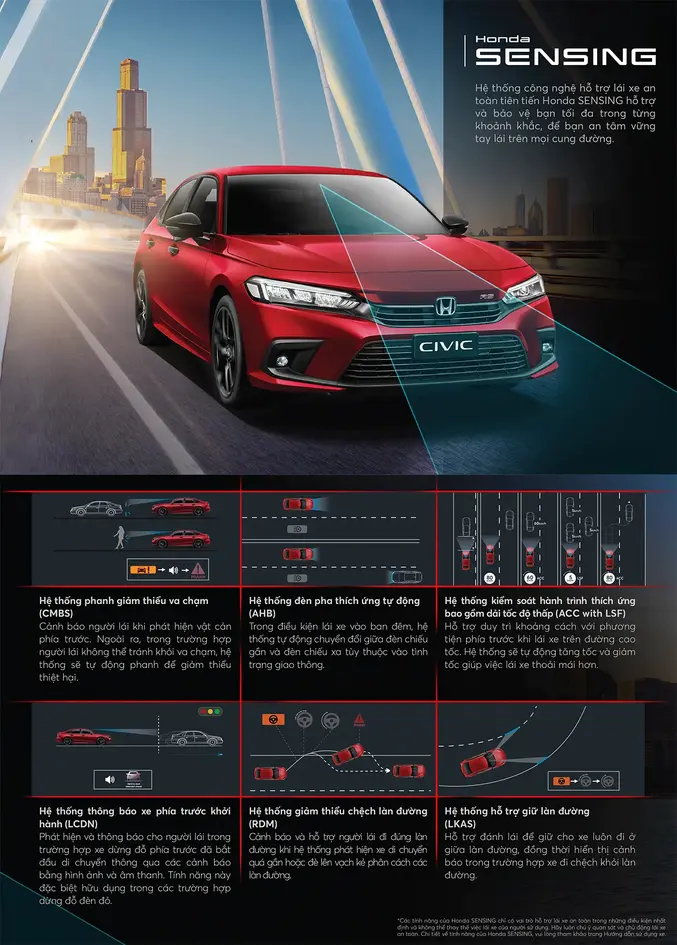 Các công nghệ mới nổi bật trên các mẫu xe Honda năm 2025.