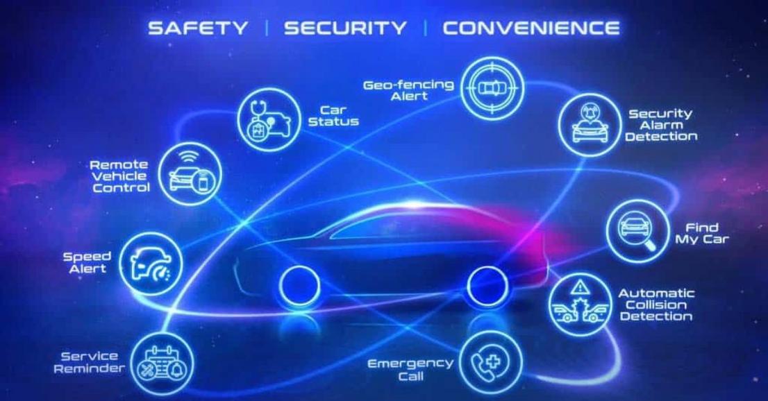 Hình ảnh mô tả công nghệ Honda Connect trong bối cảnh ô tô hiện đại.